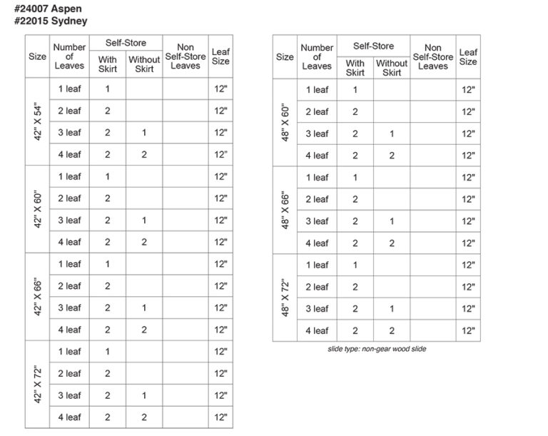 Sydney Table by Canal Dover Furniture